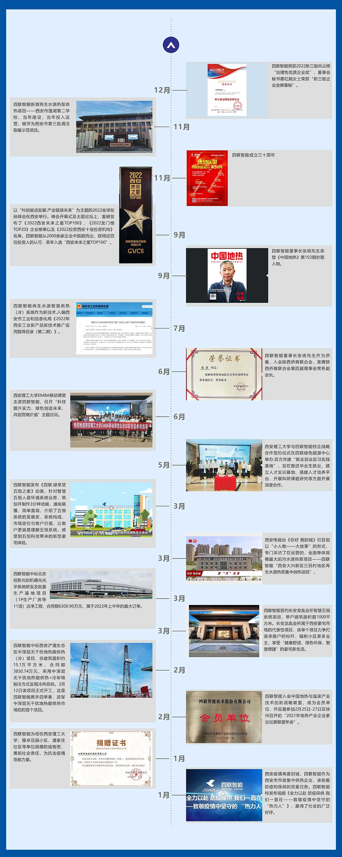 发展历程2022.jpg